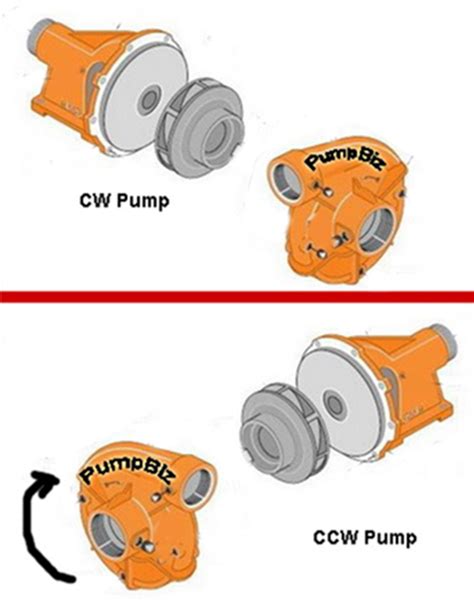 direction of rotation of centrifugal pump|clockwise direction of rotation.